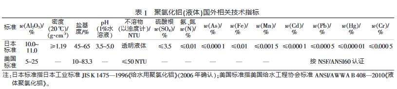聚氯化鋁（液體）國外相關(guān)技術(shù)指標(biāo)